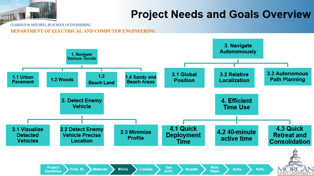 Project Needs and Goals Overview