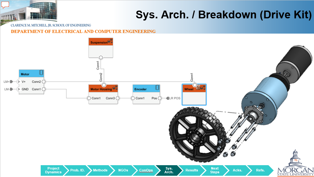 Sys. Arch. / Breakdown (Upper Payload Plate)