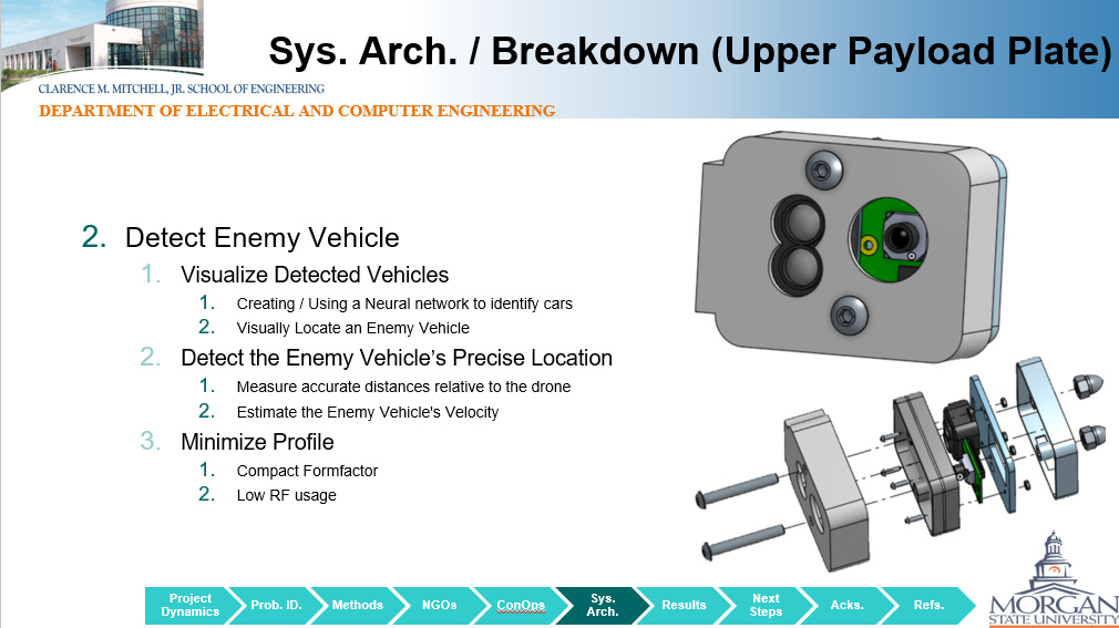 Sys. Arch. / Breakdown (Upper Payload Plate)